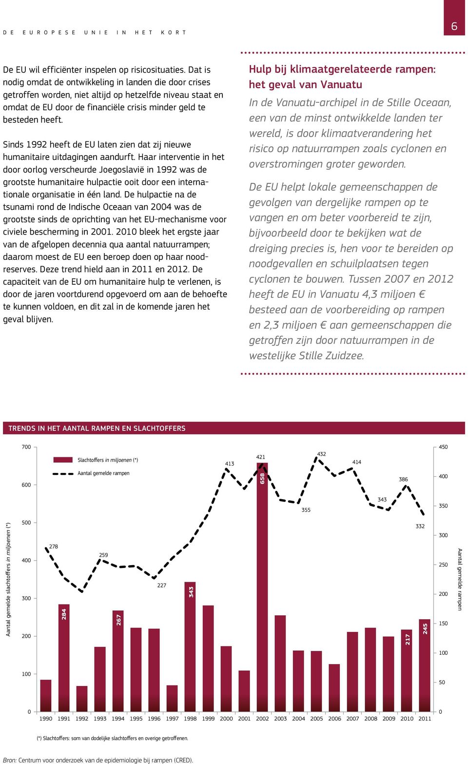 Sinds 1992 heeft de EU laten zien dat zij nieuwe humanitaire uitdagingen aandurft.