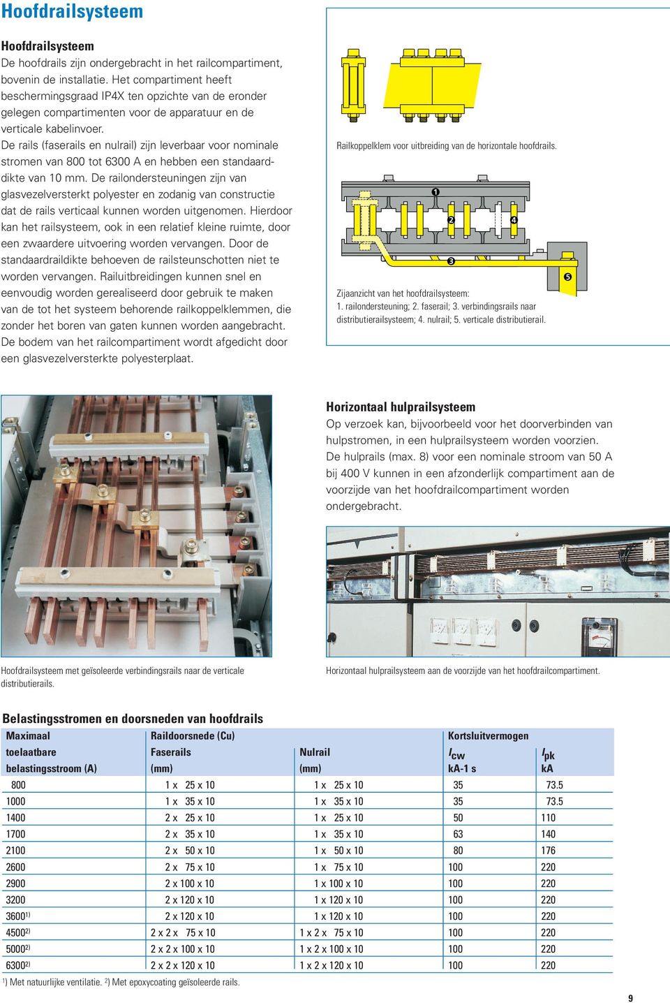 De rails (faserails en nulrail) zijn leverbaar voor nominale stromen van 800 tot 6300 A en hebben een standaard - dikte van 10 mm.