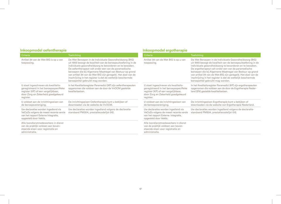 U voldoet aan de inrichtingseisen van de beroepsvereniging. Uw declaraties worden ingediend via VeCoZo volgens de meest recente versie van het rapport Externe Integratie, opgesteld door Vektis.