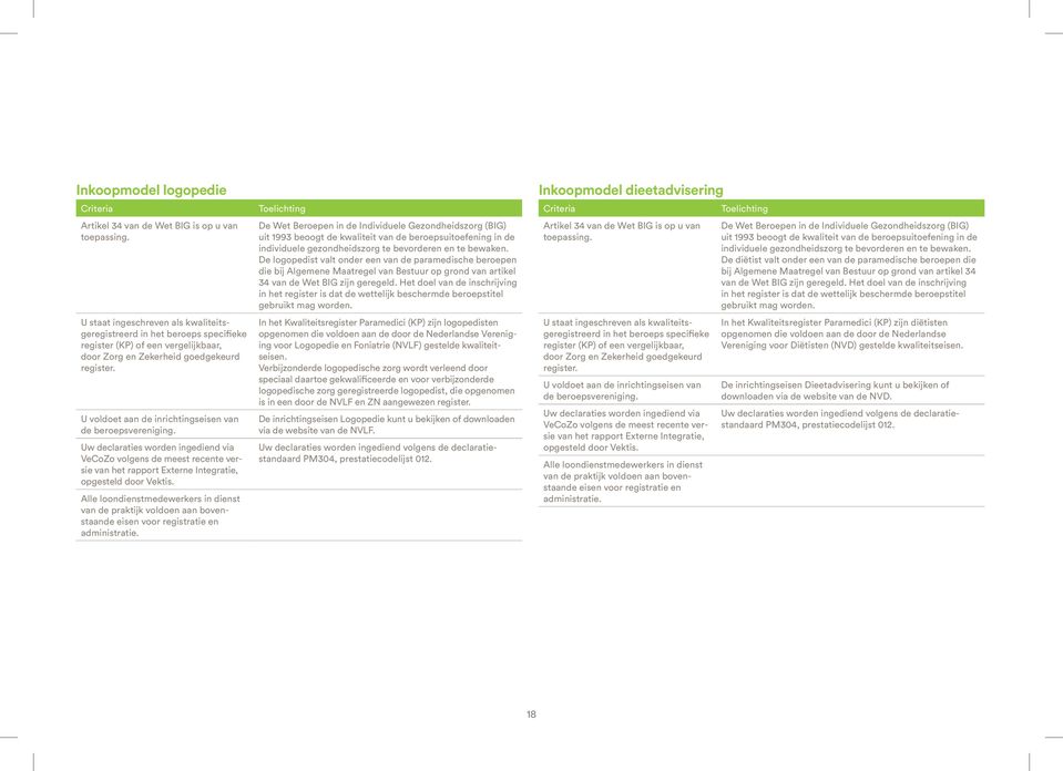 U voldoet aan de inrichtingseisen van de beroepsvereniging. Uw declaraties worden ingediend via VeCoZo volgens de meest recente versie van het rapport Externe Integratie, opgesteld door Vektis.