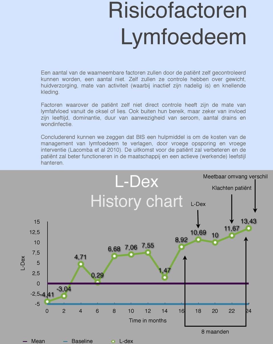 Factoren waarover de patiënt zelf niet direct controle heeft zijn de mate van lymfafvloed vanuit de oksel of lies.