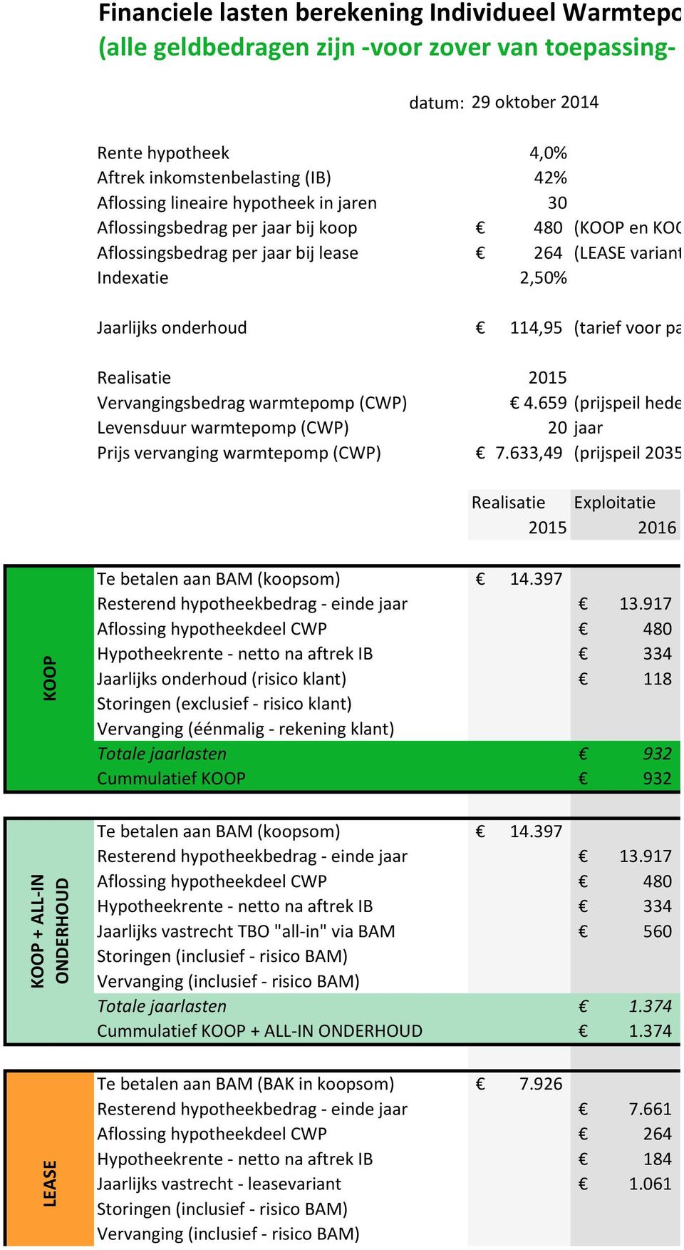 Aflossingsbedrag per jaar bij lease 264 (LEASE variant) Indexatie 2,50% Jaarlijks onderhoud 114,95 (tarief voor particulieren) Realisatie 2015 Vervangingsbedrag warmtepomp (CWP) 4.