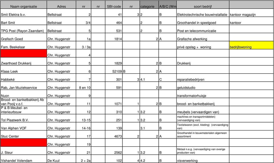 telecommunicatie Grafisch Goed Chr. Huygenstr 1a 1814 2 A Grafische afwerking Fam. Beekelaar Chr. Huygenstr 3 / 3a privé opslag + woning bedrijfswoning Chr. Huygenstr 4 Zwarthoed Drukkerij Chr.