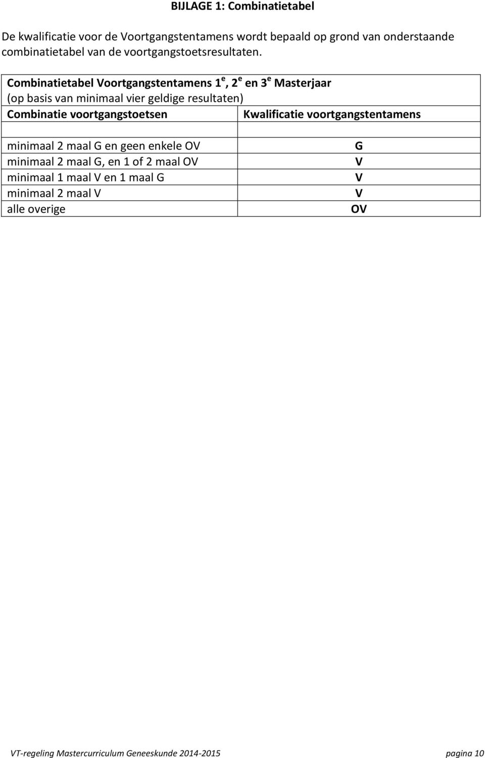 Combinatietabel Voortgangstentamens 1 e, 2 e en 3 e Masterjaar (op basis van minimaal vier geldige resultaten) Combinatie