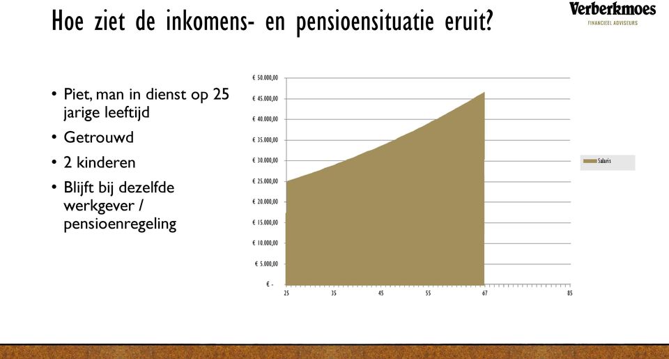 Piet, man in dienst op 25 jarige