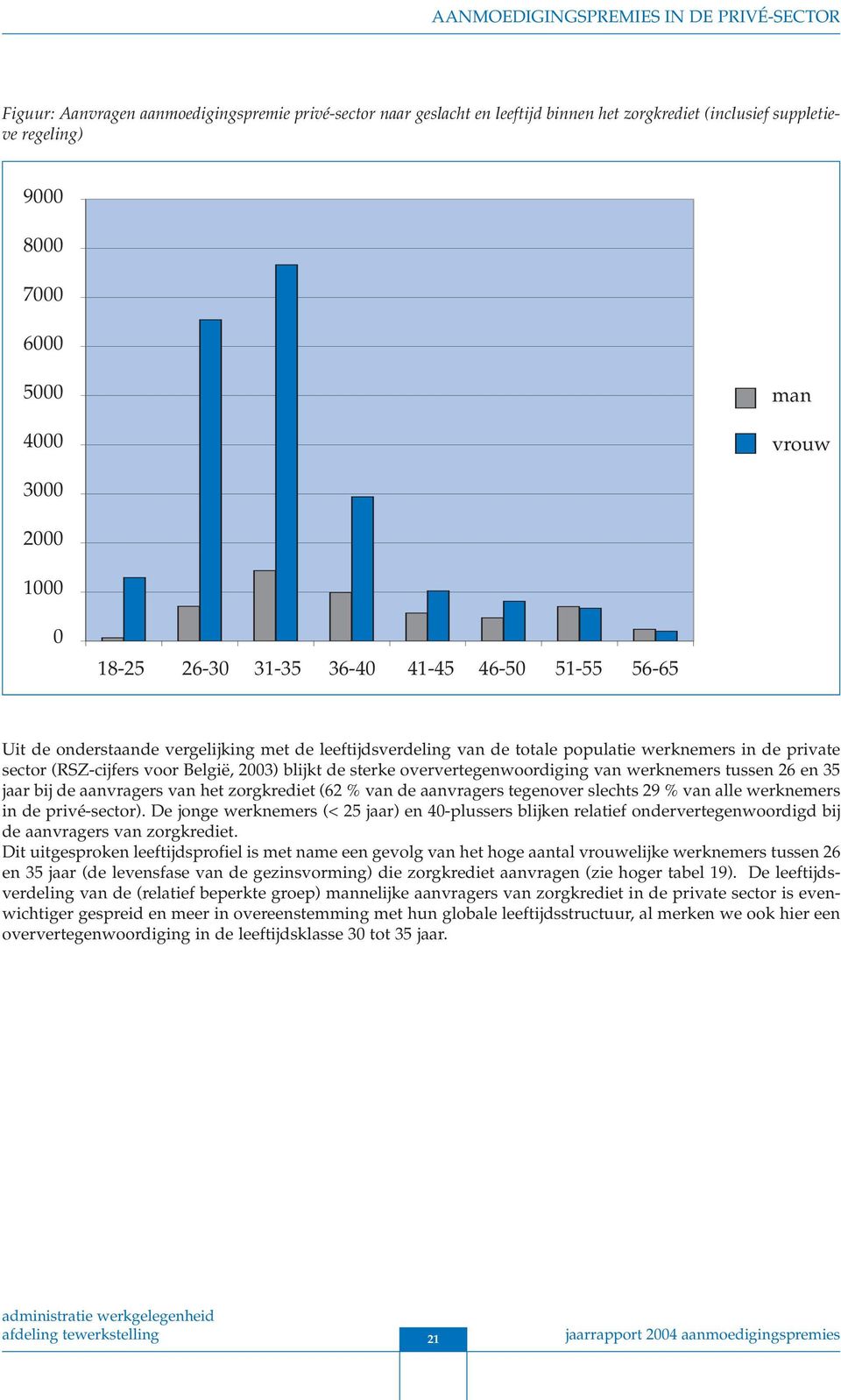 (RSZ-cijfers voor België, 2003) blijkt de sterke oververtegenwoordiging van werknemers tussen 26 en 35 jaar bij de aanvragers van het zorgkrediet (62 % van de aanvragers tegenover slechts 29 % van