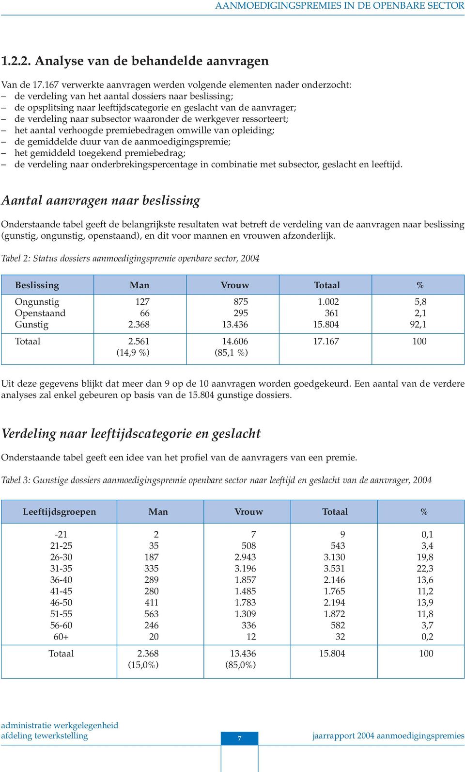 verdeling naar subsector waaronder de werkgever ressorteert; het aantal verhoogde premiebedragen omwille van opleiding; de gemiddelde duur van de aanmoedigingspremie; het gemiddeld toegekend