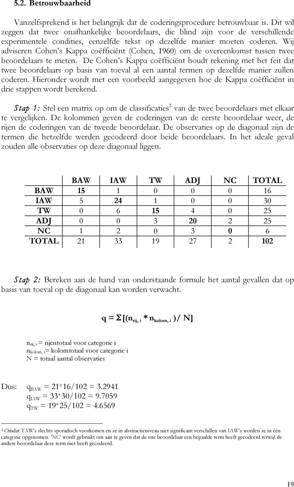 Wij adviseren Cohen s Kappa coëfficiënt (Cohen, 1960) om de overeenkomst tussen twee beoordelaars te meten.