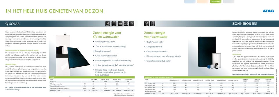 Naast alle voordelen die u heeft van zonne-energie heeft u met de Q-Solar dus ook nog eens de zuinigste ketel van dit moment in huis.