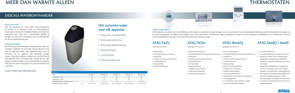 Het plaatsen van een waterontharder kan dan een goede oplossing zijn. Levensduurverlengend De ATAG Descale waterontharder is het apparaat bij uitstek voor woningen in gebieden met hard water.