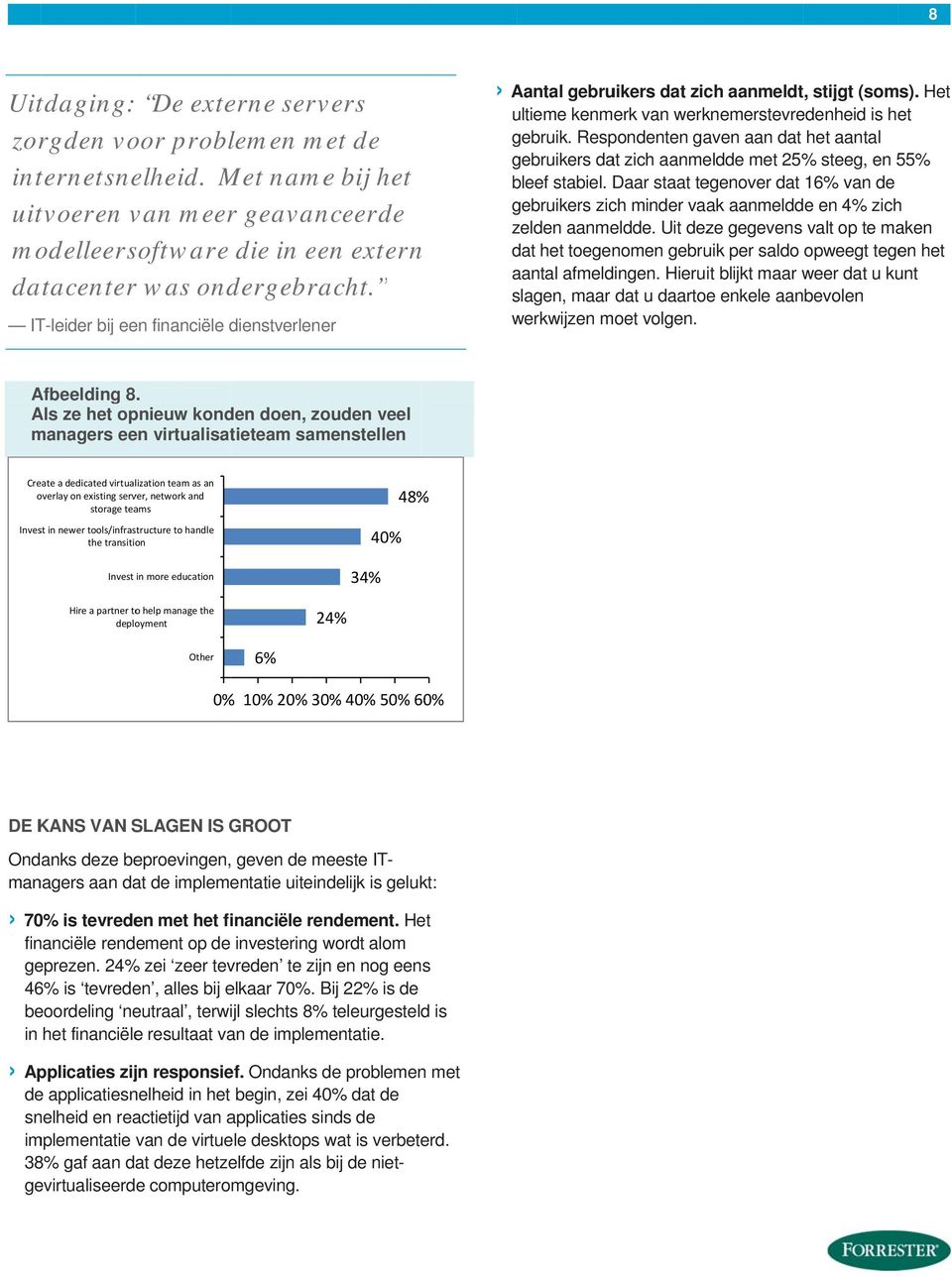 Respondenten gaven aan dat het aantal gebruikers dat zich aanmeldde met 25% steeg, en 55% bleef stabiel.