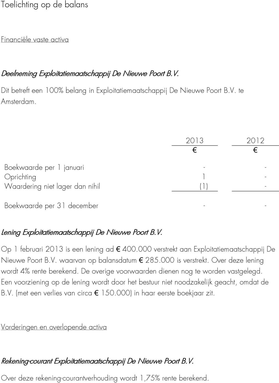 Op 1 februari 2013 is een lening ad 400.000 verstrekt aan Exploitatiemaatschappij De Nieuwe Poort B.V. waarvan op balansdatum 285.000 is verstrekt. Over deze lening wordt 4% rente berekend.