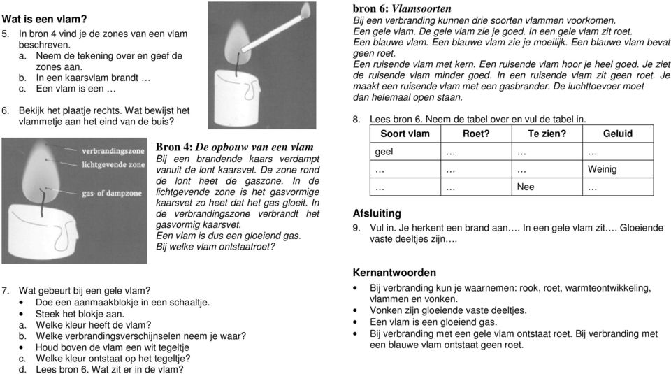 In de lichtgevende zone is het gasvormige kaarsvet zo heet dat het gas gloeit. In de verbrandingszone verbrandt het gasvormig kaarsvet. Een vlam is dus een gloeiend gas. Bij welke vlam ontstaatroet?