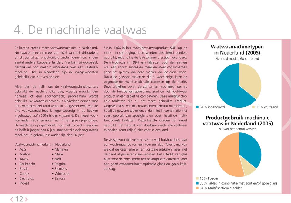 Meer dan de helft van de vaatwasmachinebezitters gebruikt de machine elke dag, waarbij meestal een normaal of een eco(nomisch) programma wordt gebruikt.