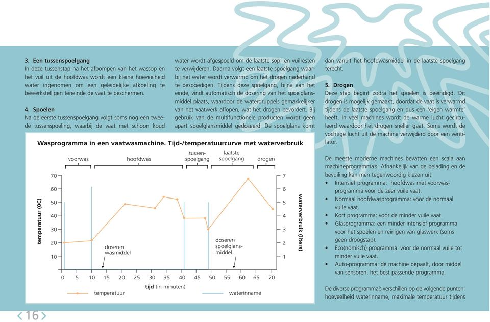 Spoelen Na de eerste tussenspoelgang volgt soms nog een tweede tussenspoeling, waarbij de vaat met schoon koud water wordt afgespoeld om de laatste sop- en vuilresten te verwijderen.