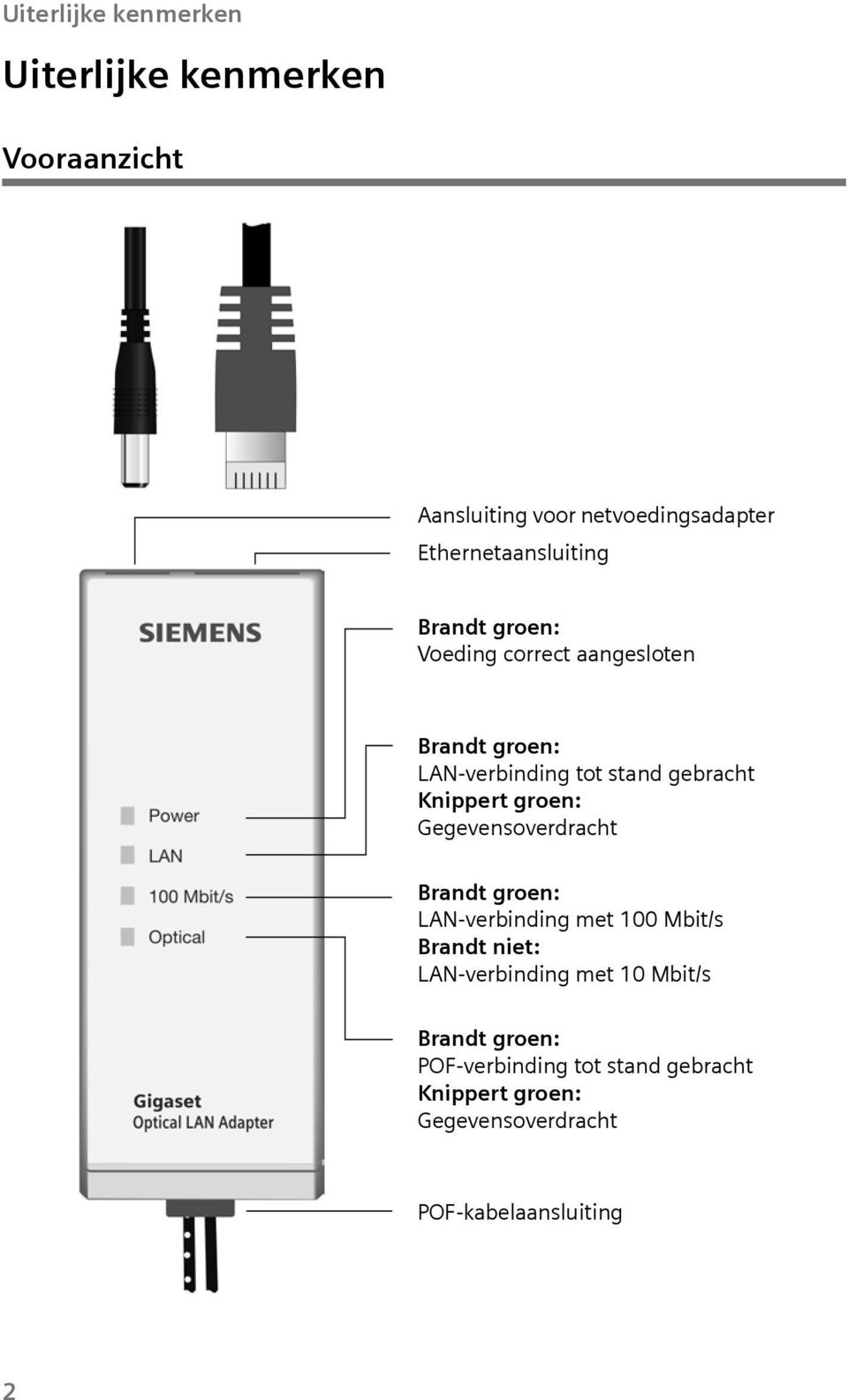 gebracht Knippert groen: Gegevensoverdracht Brandt groen: LAN-verbinding met 100 Mbit/s Brandt niet: