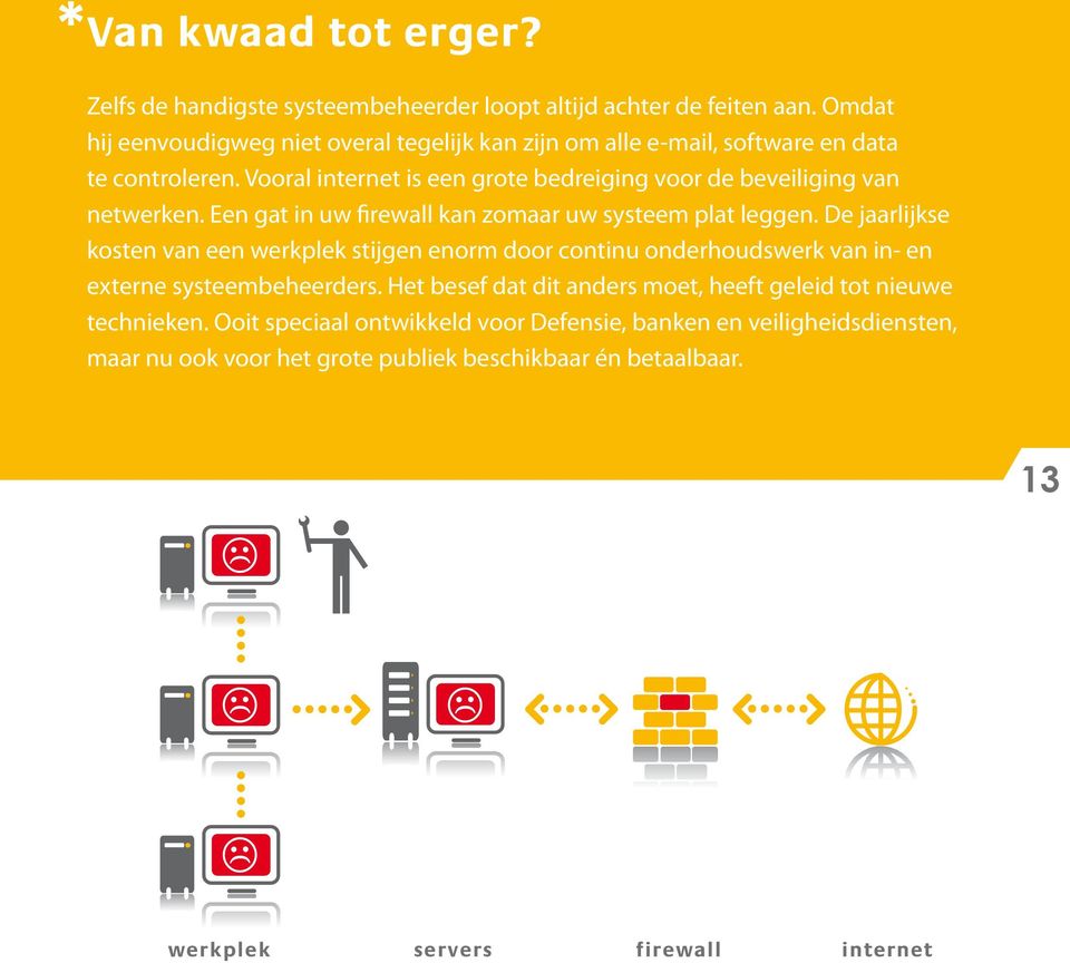 Vooral internet is een grote bedreiging voor de beveiliging van netwerken. Een gat in uw firewall kan zomaar uw systeem plat leggen.