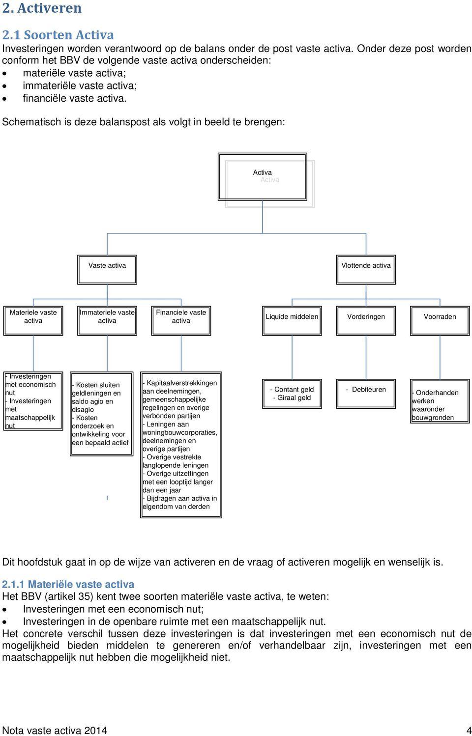 Schematisch is deze balanspost als volgt in beeld te brengen: Activa Activa Vaste activa Vlottende activa Materiele vaste activa Immateriele vaste activa Financiele vaste activa Liquide middelen