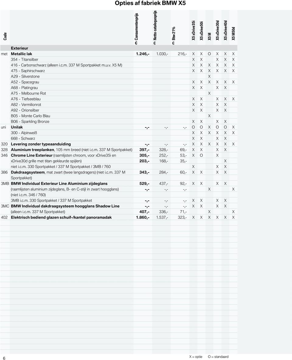 uni Unilak -,- -,- -,- O O O O 300 - Alpinweiß 668 - Schwarz 320 Levering zonder typeaanduiding -,- -,- -,- 328 Alumi