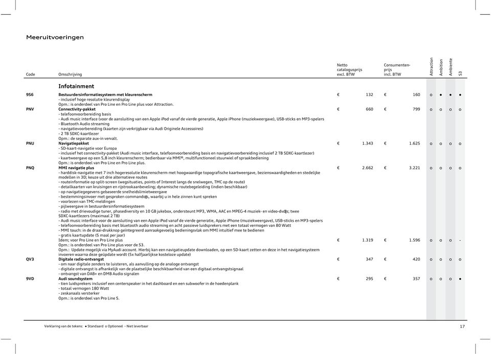 PNV Cnnectivitypakket 660 799 telefnvrbereiding basis Audi music interface (vr de aansluiting van een Apple ipd vanaf de vierde generatie, Apple iphne (muziekweergave), USBsticks en MP3spelers