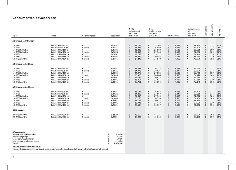 047 31.400 A 114 25% 1.4 TFSI CD ultra 4 cil. 110 kw/150 pk 6 8VSACC 23.430 25.960 2.530 30.880 A 109 20% 1.4 TFSI CD ultra 4 cil. 110 kw/150 pk S trnic 8VSACG 24.810 27.340 2.530 32.550 A 109 20% 1.