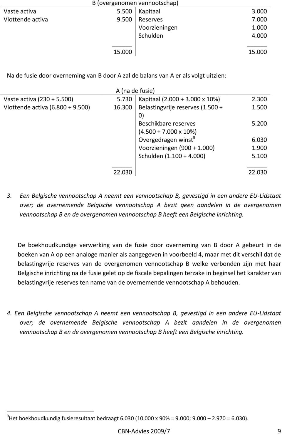 800 + 9.500) 16.300 Belastingvrije reserves (1.500 + 1.500 0) Beschikbare reserves 5.200 (4.500 + 7.000 x 10%) Overgedragen winst 9 6.030 Voorzieningen (900 + 1.000) 1.900 Schulden (1.100 + 4.000) 5.