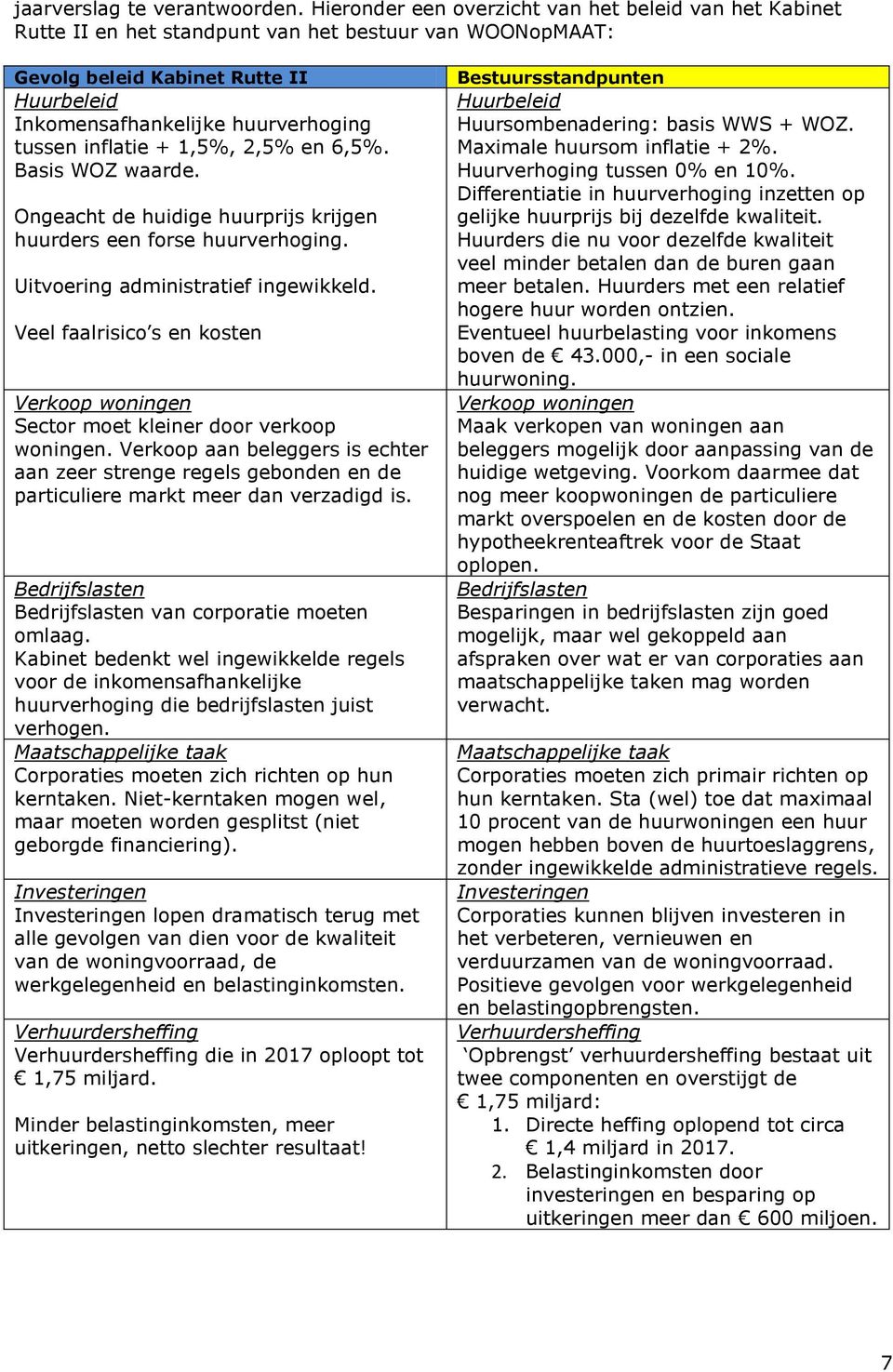 inflatie + 1,5%, 2,5% en 6,5%. Basis WOZ waarde. Ongeacht de huidige huurprijs krijgen huurders een forse huurverhoging. Uitvoering administratief ingewikkeld.