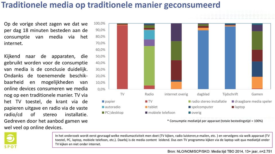 Ondanks de toenemende beschikbaarheid en mogelijkheden van online devices consumeren we media nog op een traditionele manier.