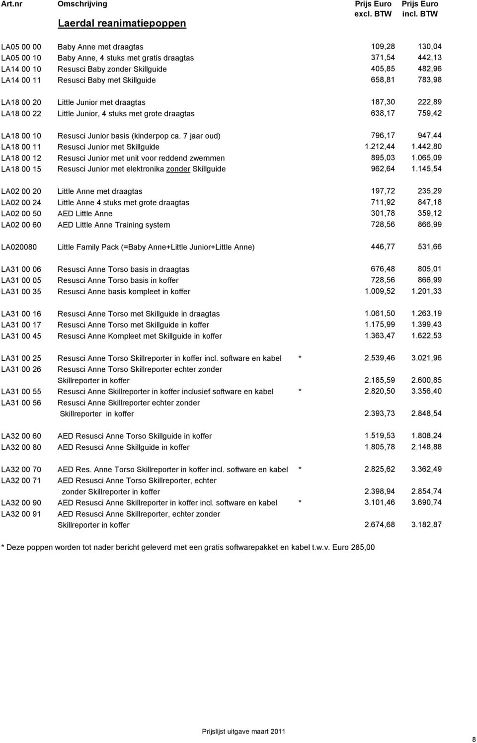 Resusci Junior basis (kinderpop ca. 7 jaar oud) 796,17 947,44 LA18 00 11 Resusci Junior met Skillguide 1.212,44 1.442,80 LA18 00 12 Resusci Junior met unit voor reddend zwemmen 895,03 1.