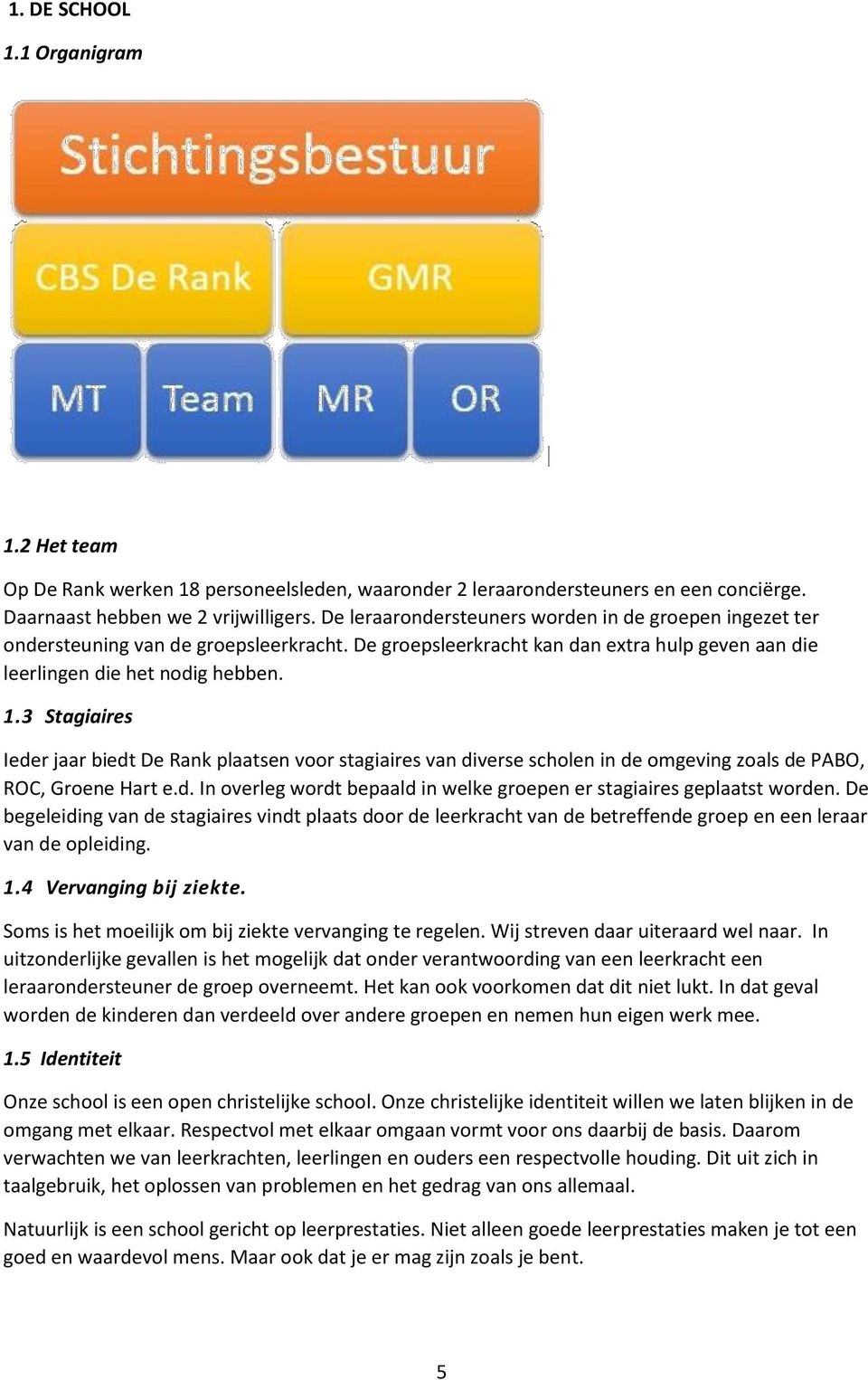 3 Stagiaires Ieder jaar biedt De Rank plaatsen voor stagiaires van diverse scholen in de omgeving zoals de PABO, ROC, Groene Hart e.d. In overleg wordt bepaald in welke groepen er stagiaires geplaatst worden.