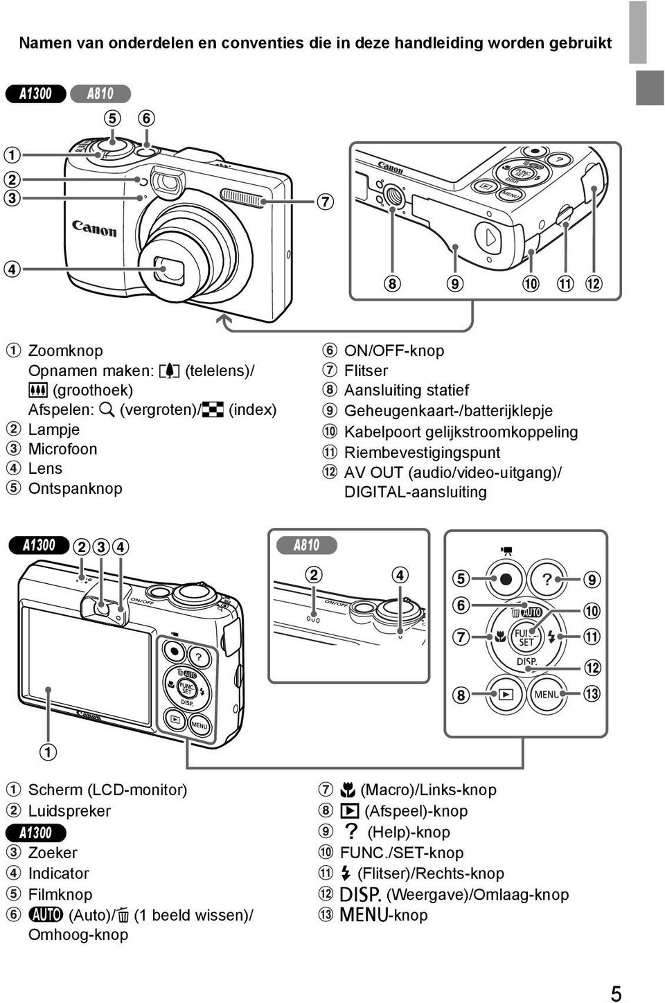 gelijkstroomkoppeling Riembevestigingspunt AV OUT (audio/video-uitgang)/ DIGITAL-aansluiting A1300 A810 Scherm (LCD-monitor) Luidspreker A1300 Zoeker