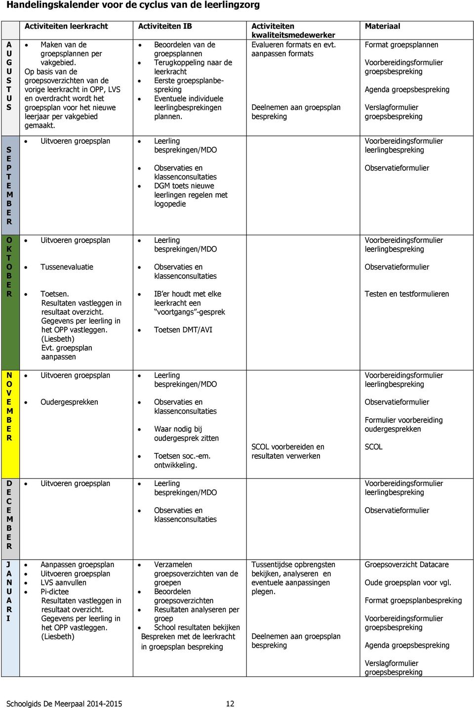 Terugkoppeling naar de Op basis van de leerkracht groepsoverzichten van de Eerste groepsplanbespreking vorige leerkracht in OPP, LVS en overdracht wordt het Eventuele individuele groepsplan voor het