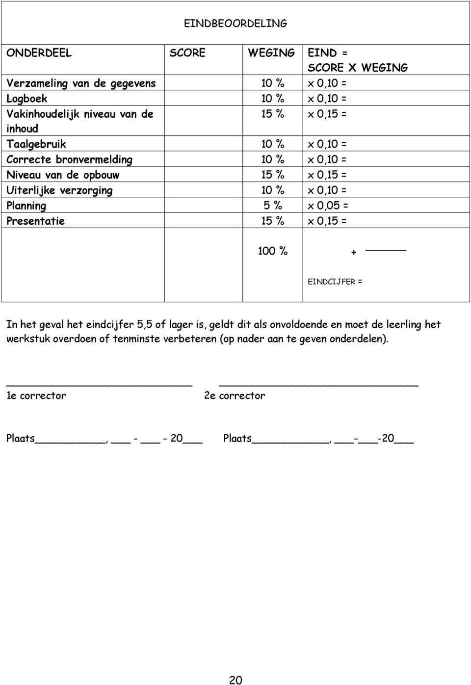 0,10 = Planning 5 % x 0,05 = Presentatie 15 % x 0,15 = 100 % + EINDCIJFER = In het geval het eindcijfer 5,5 of lager is, geldt dit als onvoldoende en