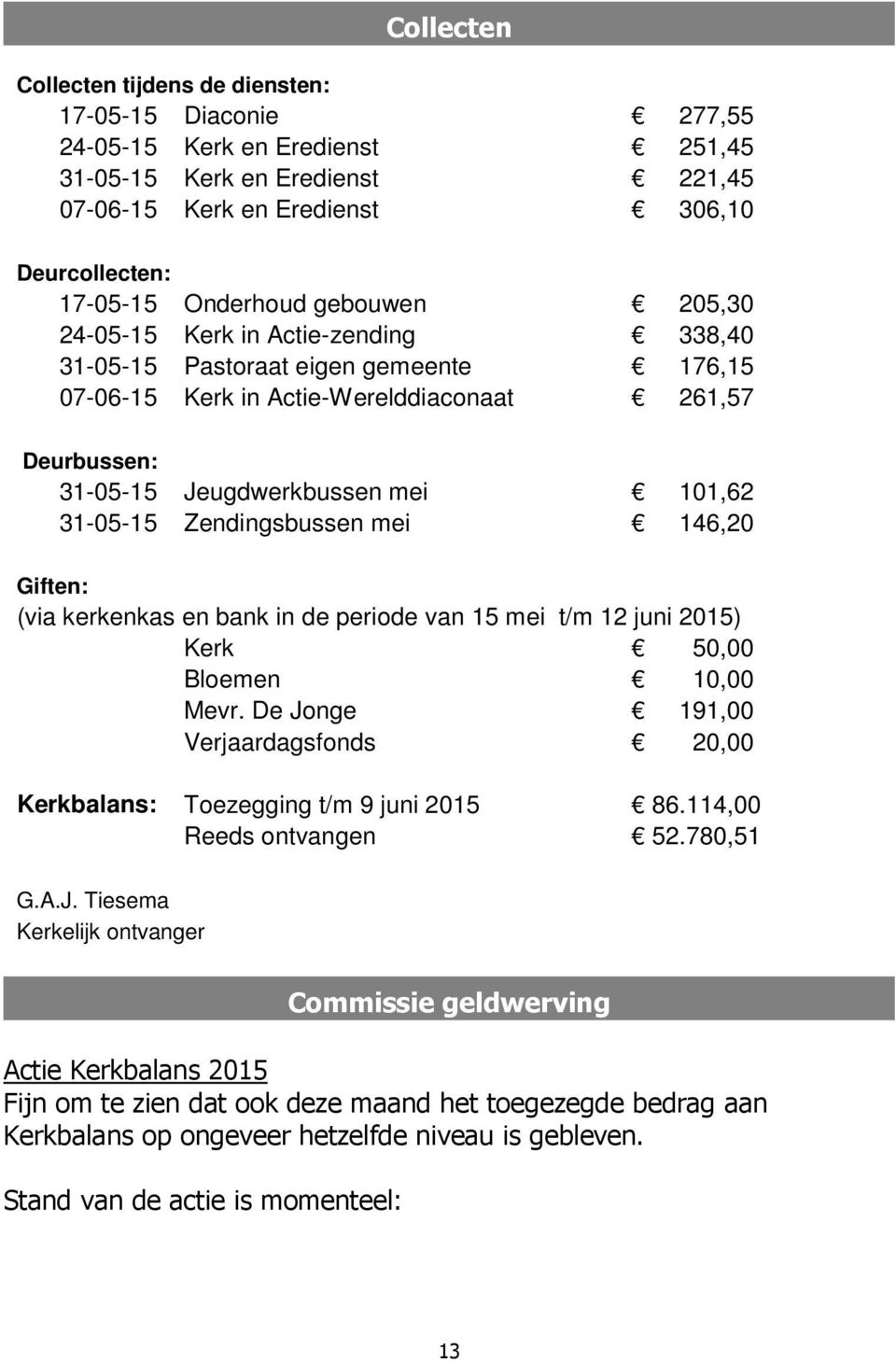 31-05-15 Zendingsbussen mei 146,20 Giften: (via kerkenkas en bank in de periode van 15 mei t/m 12 juni 2015) Kerk 50,00 Bloemen 10,00 Mevr.