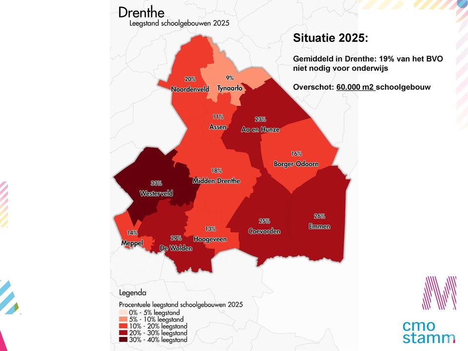 niet nodig voor onderwijs