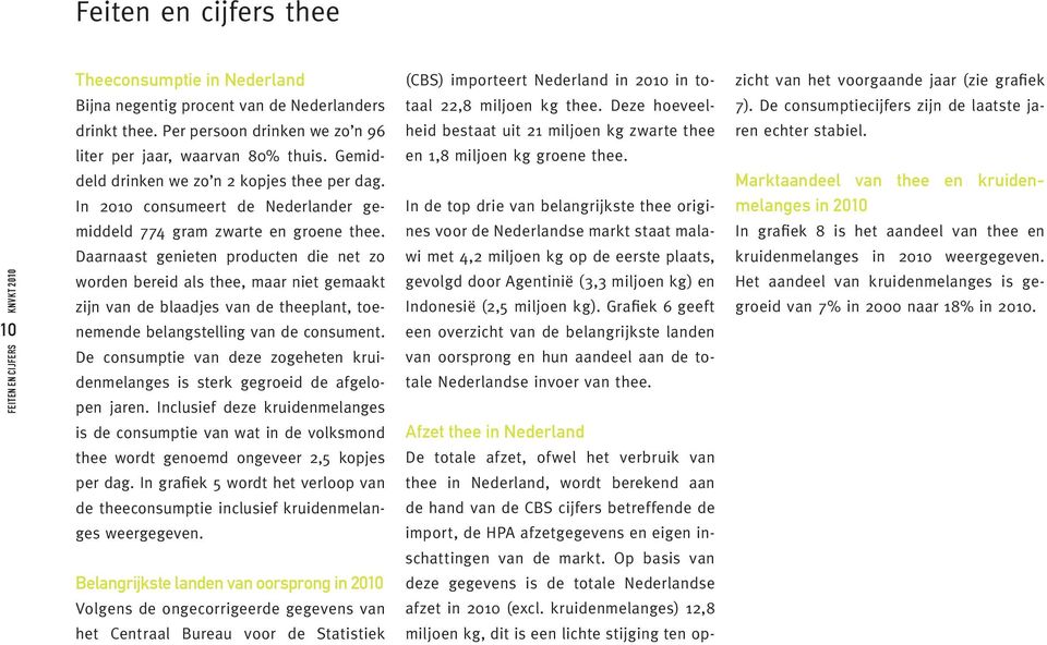 10 liter per jaar, waarvan 80% thuis. Gemiddeld drinken we zo n 2 kopjes thee per dag. In 2010 consumeert de Nederlander gemiddeld 774 gram zwarte en groene thee.