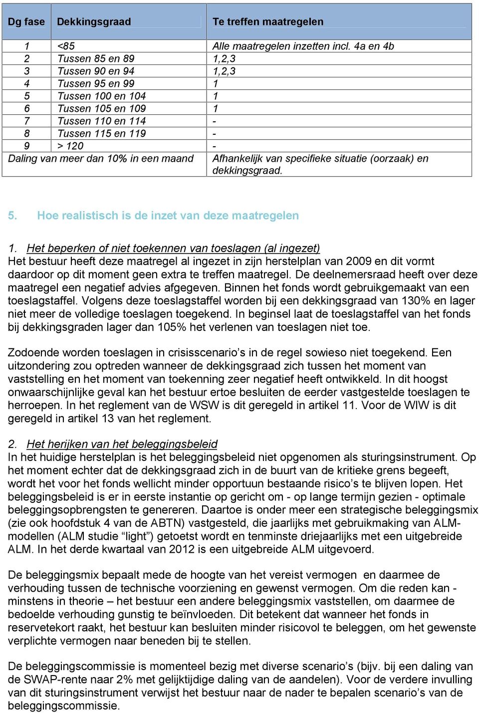 een maand Afhankelijk van specifieke situatie (oorzaak) en dekkingsgraad. 5. Hoe realistisch is de inzet van deze maatregelen 1.