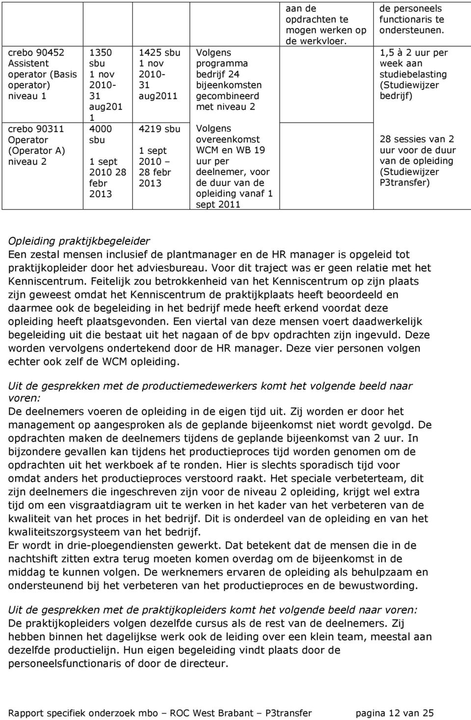 2011 aan de opdrachten te mogen werken op de werkvloer. de personeels functionaris te ondersteunen.