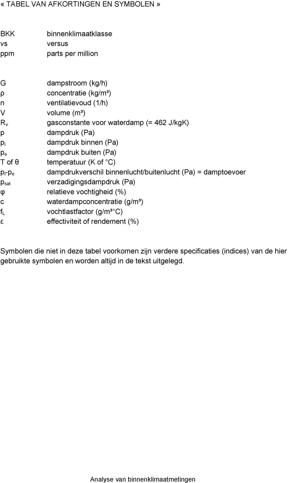 binnenlucht/buitenlucht (Pa) = damptoevoer p sat verzadigingsdampdruk (Pa) φ relatieve vochtigheid (%) c waterdampconcentratie (g/m³) f L vochtlastfactor (g/m³ C) ε effectiviteit