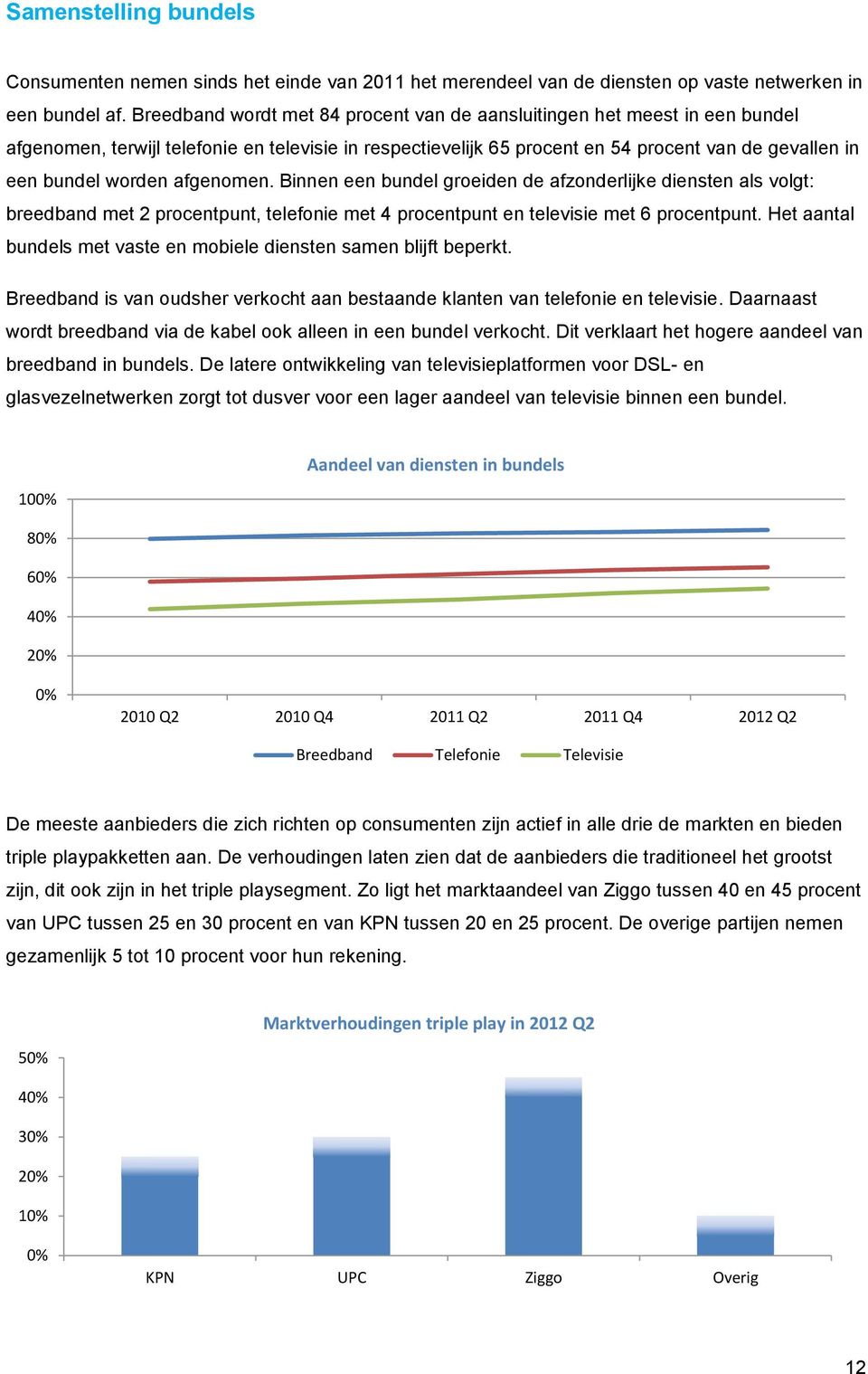 afgenomen. Binnen een bundel groeiden de afzonderlijke diensten als volgt: breedband met 2 procentpunt, telefonie met 4 procentpunt en televisie met 6 procentpunt.