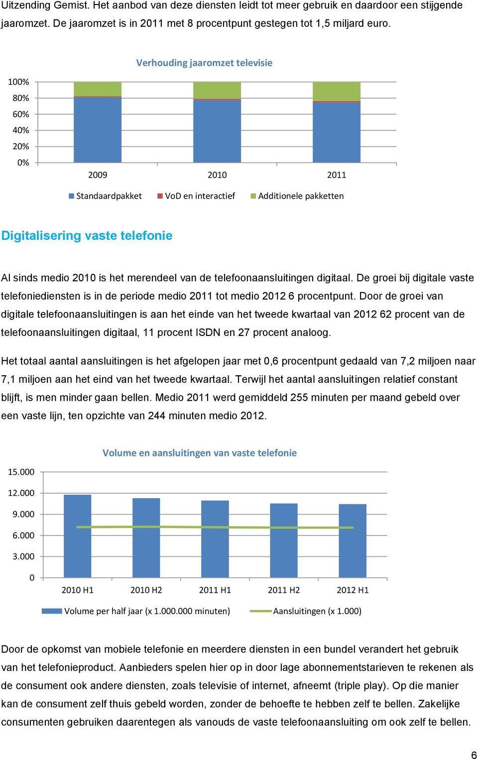 de telefoonaansluitingen digitaal. De groei bij digitale vaste telefoniediensten is in de periode medio 2011 tot medio 2012 6 procentpunt.