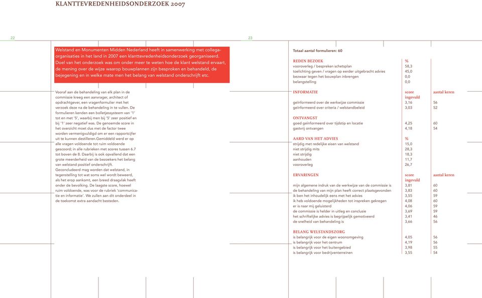 van welstand onderschrijft etc.