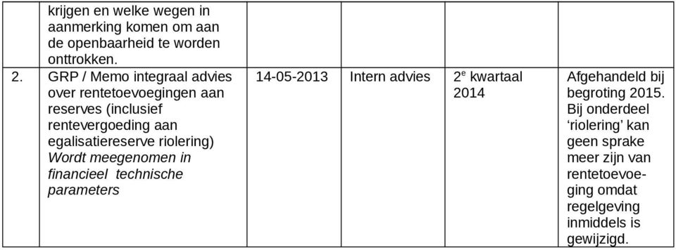 riolering) Wordt meegenomen in financieel technische parameters 14-05-2013 Intern advies 2 e kwartaal 2014