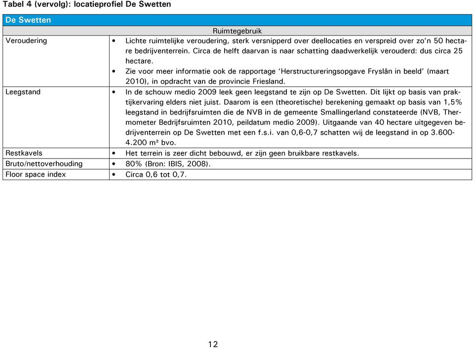 Zie voor meer informatie ook de rapportage Herstructureringsopgave Fryslân in beeld (maart 2010), in opdracht van de provincie Friesland.