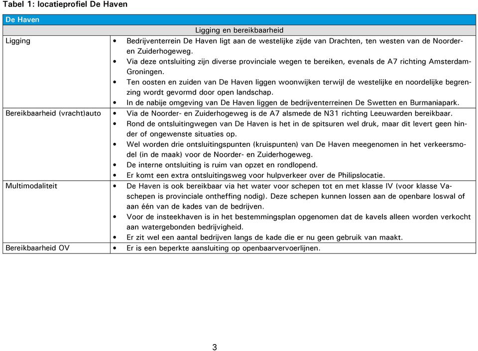 Ten oosten en zuiden van De Haven liggen woonwijken terwijl de westelijke en noordelijke begrenzing wordt gevormd door open landschap.