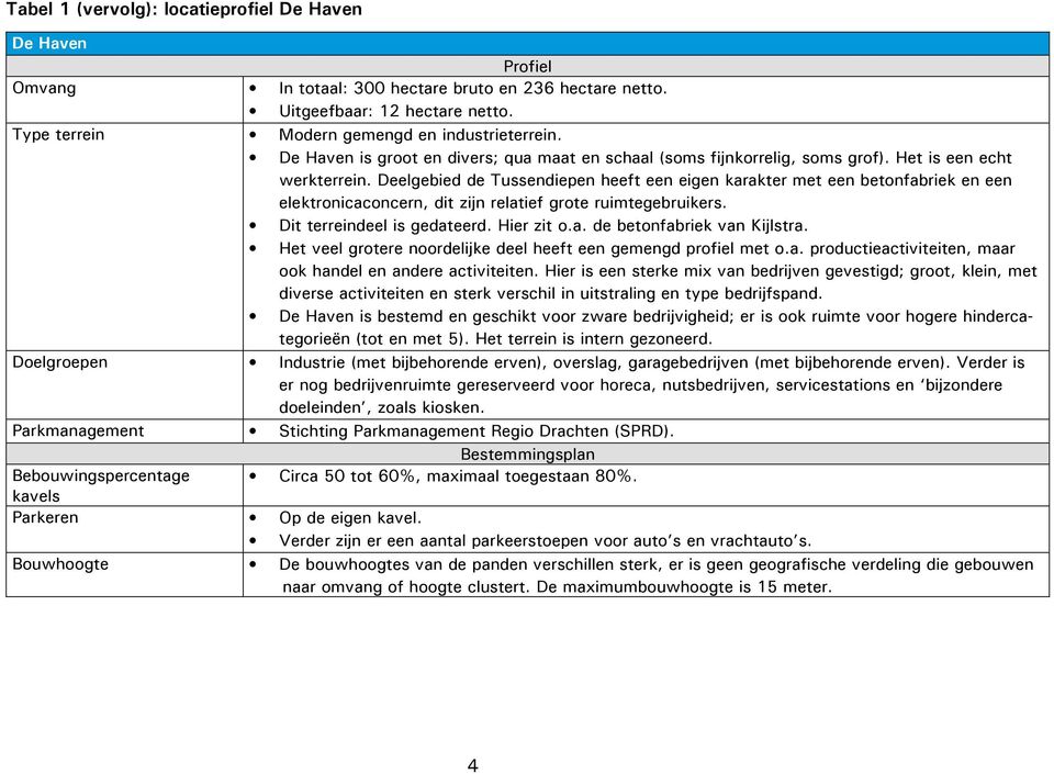 Deelgebied de Tussendiepen heeft een eigen karakter met een betonfabriek en een elektronicaconcern, dit zijn relatief grote ruimtegebruikers. Dit terreindeel is gedateerd. Hier zit o.a. de betonfabriek van Kijlstra.