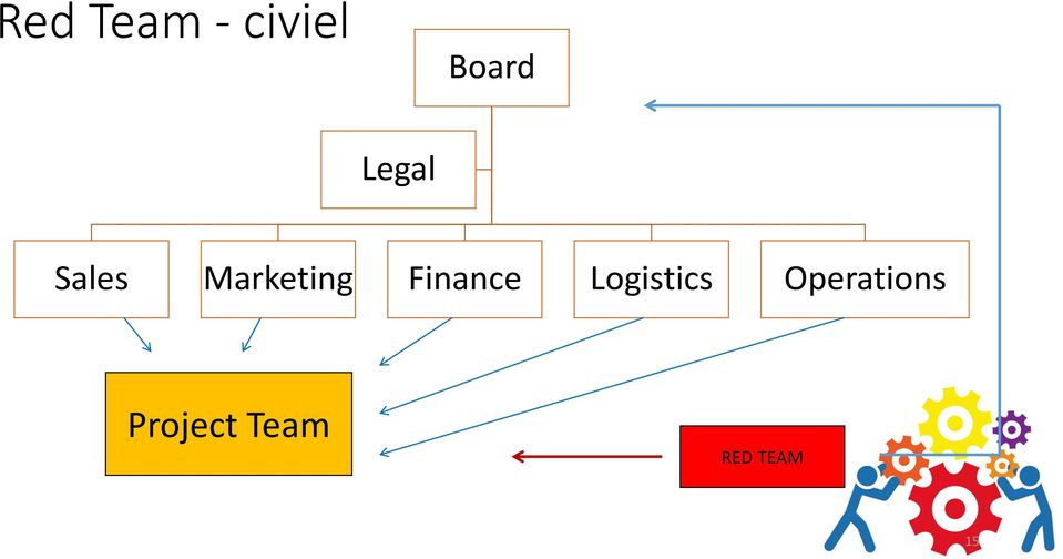 Finance Logistics