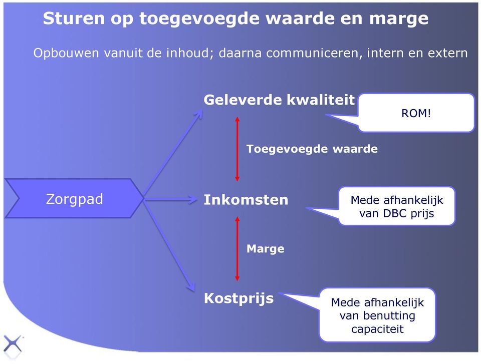 kwaliteit ROM!