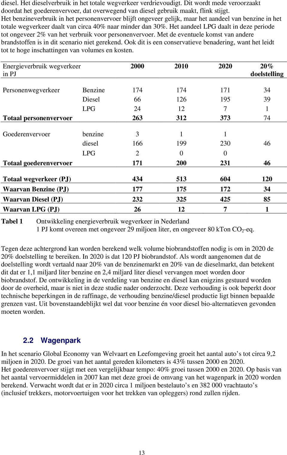 Het aandeel LPG daalt in deze periode tot ongeveer 2% van het verbruik voor personenvervoer. Met de eventuele komst van andere brandstoffen is in dit scenario niet gerekend.