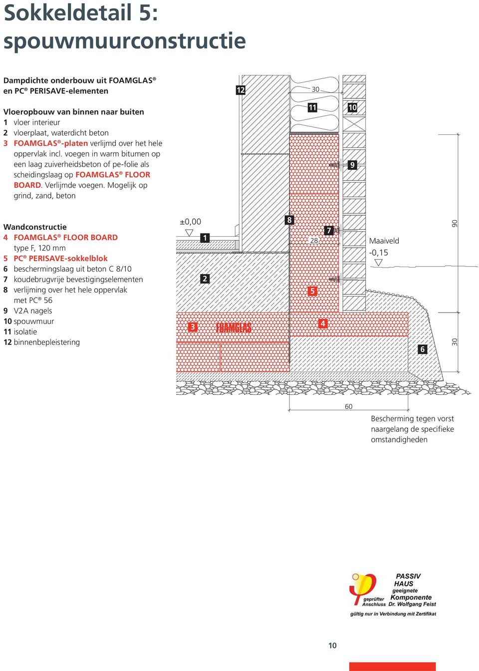 Mogelijk op grind, zand, beton 11 10 9 Wandconstructie 4 FOAMGLAS FLOOR BOARD type F, 120 mm 5 PC PERISAVE-sokkelblok 6 beschermingslaag uit beton C 8/10 7 koudebrugvrije bevestigingselementen 8